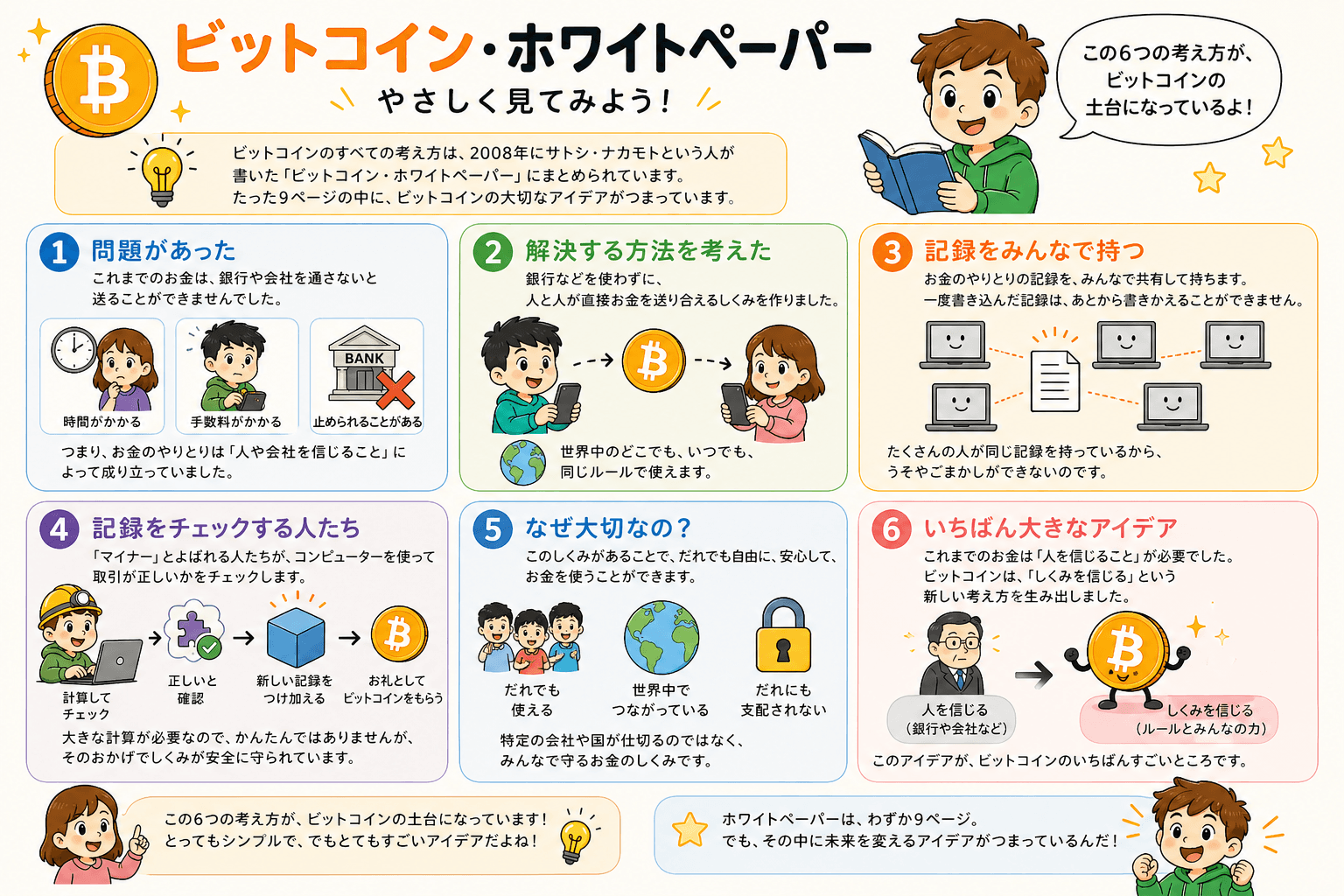 【こども向け！】ビットコイン・ホワイトペーパー