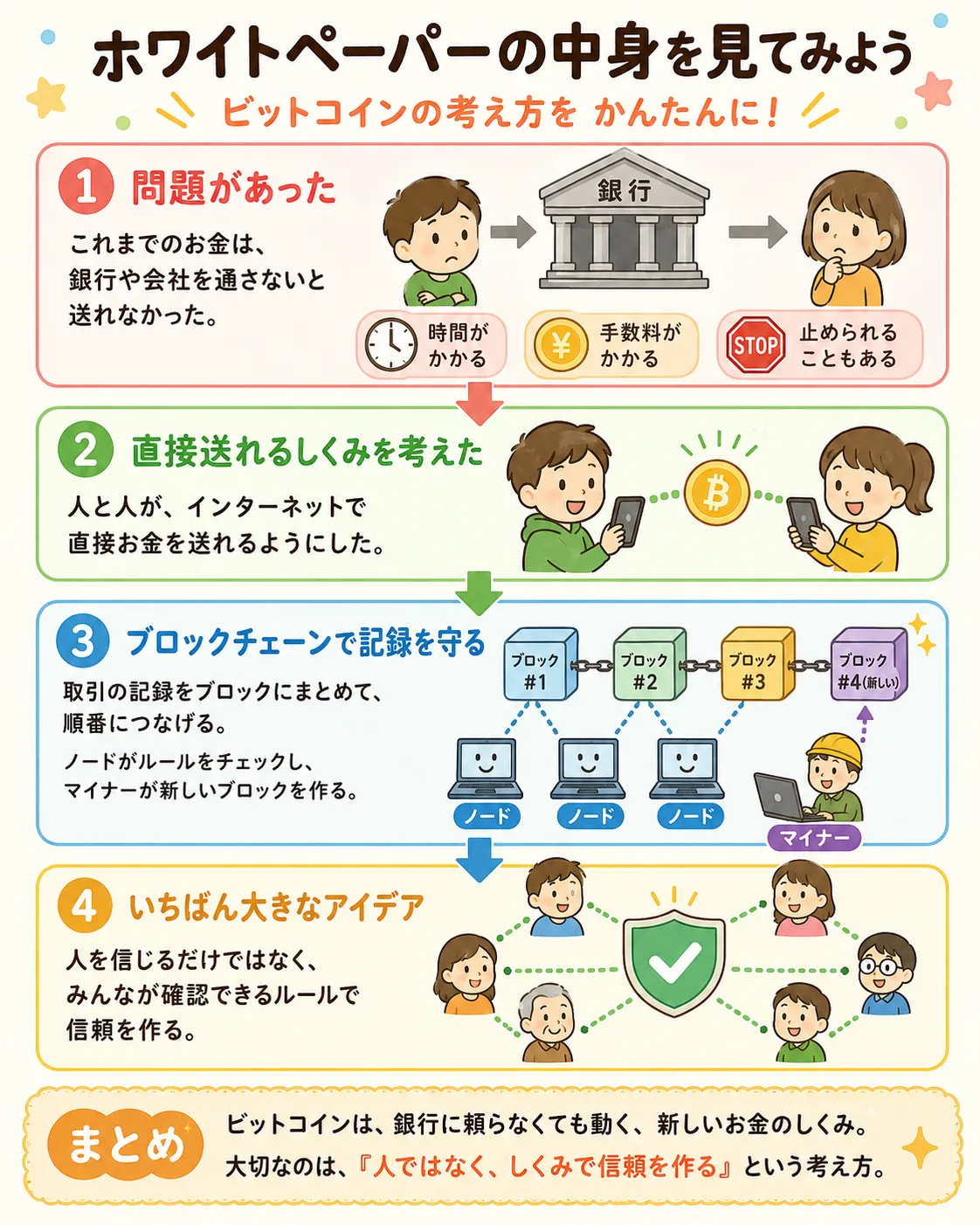【こども向け!】ビットコイン・ホワイトペーパー